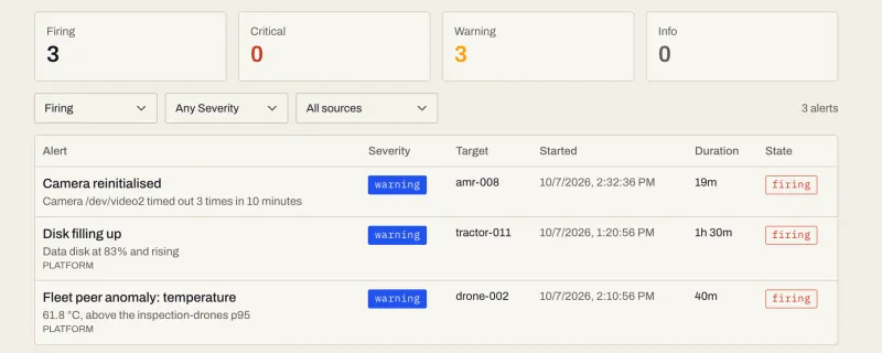 Telemetry alerts view with three warnings firing: a camera reinitialised, a disk filling up and a temperature anomaly against fleet peers