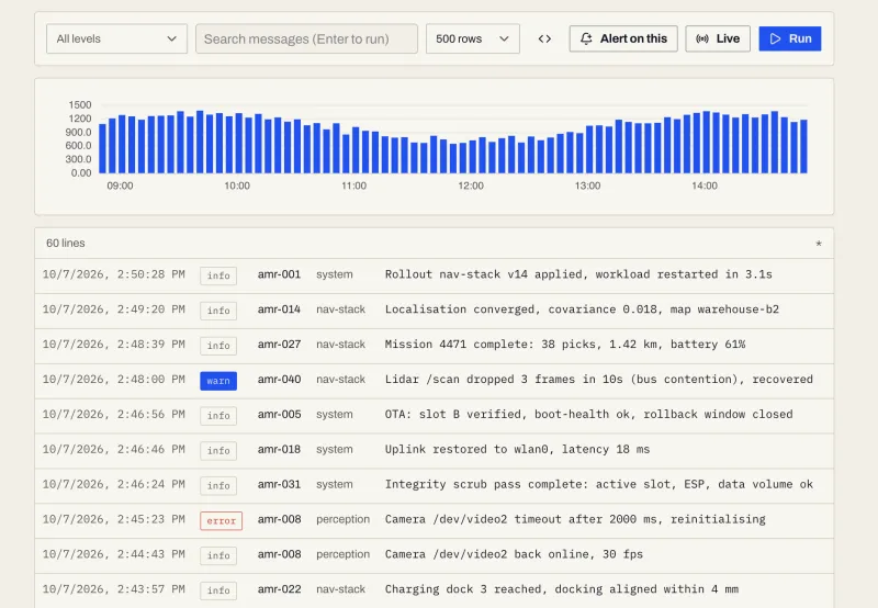 Telemetry logs view with a volume histogram and log lines from robots in the warehouse-amrs fleet